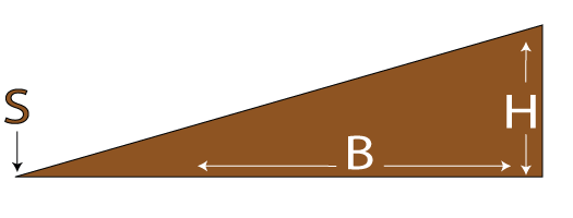 Keilbohle mit schmaler Kante S, Höhe H und Breite B